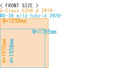 #G-Class G350 d 2018- + MX-30 mild hybrid 2020-